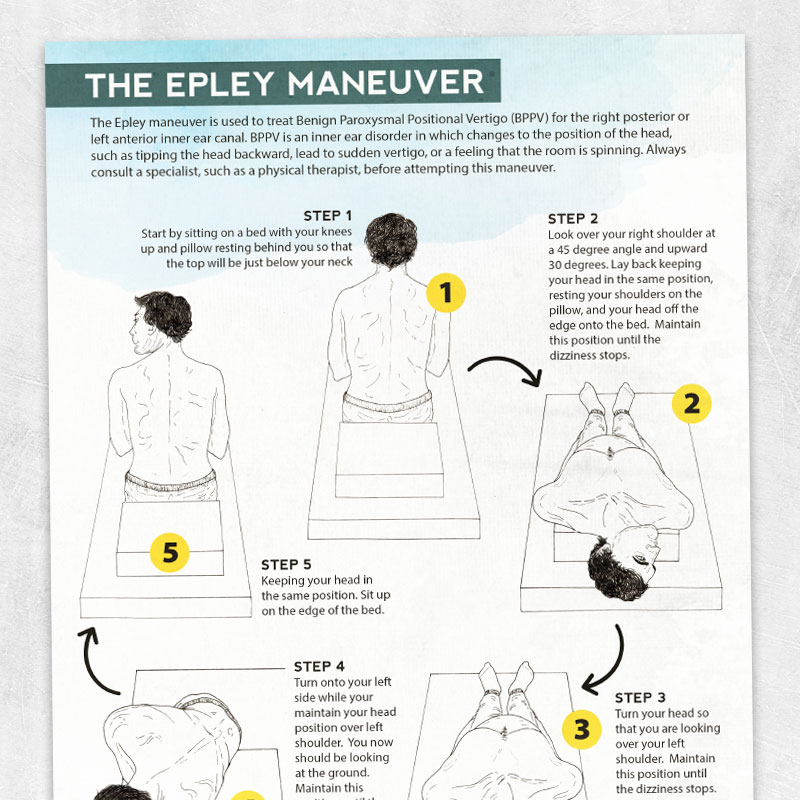 Epley maneuver handout visualizing the epley maneuver therapy