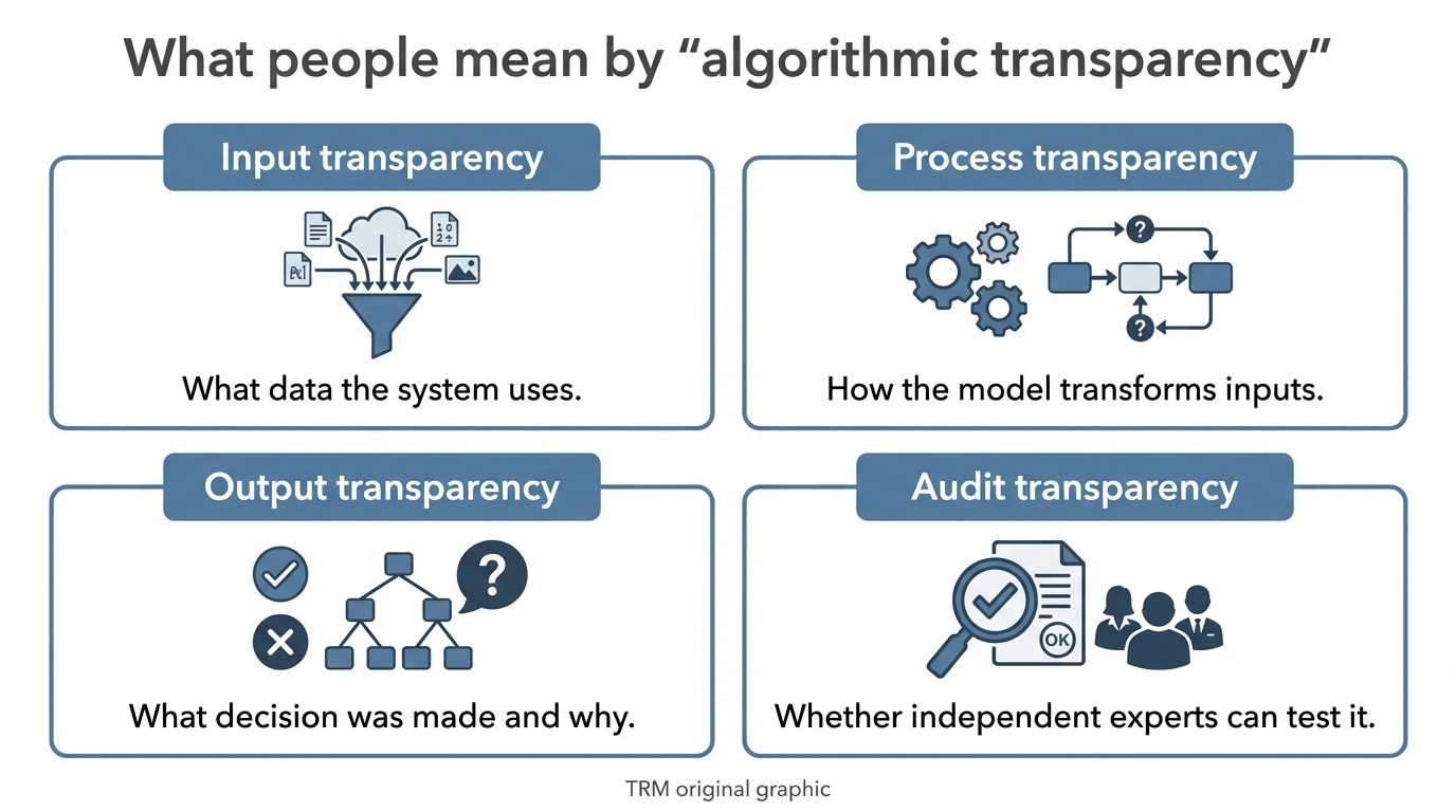 What “Algorithmic Transparency” Really Means