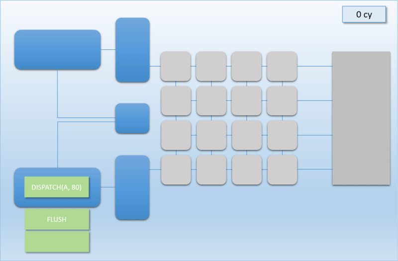 Github Weiaicunzai Caffe Tutorial Gpu Preemption Single Gpu - Minimal Designs - Incredible 4K Collection