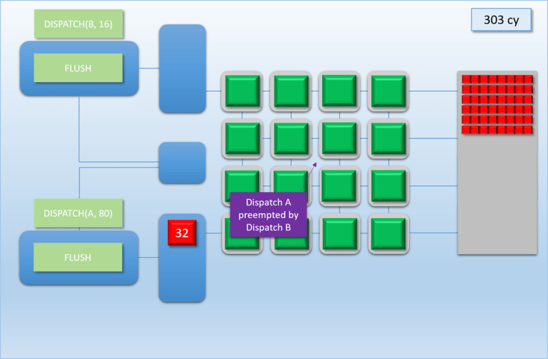 Github Weiaicunzai Caffe Tutorial Gpu Preemption Single Gpu - Minimal Backgrounds - Stunning Mobile Collection