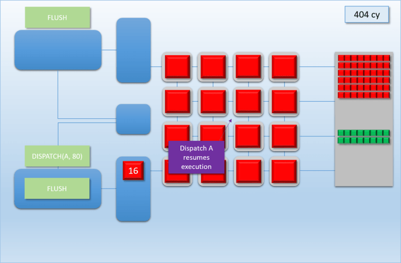 Breaking Down Barriers Part 2 Synchronizing Gpu Threads - Incredible Landscape Design - 4K
