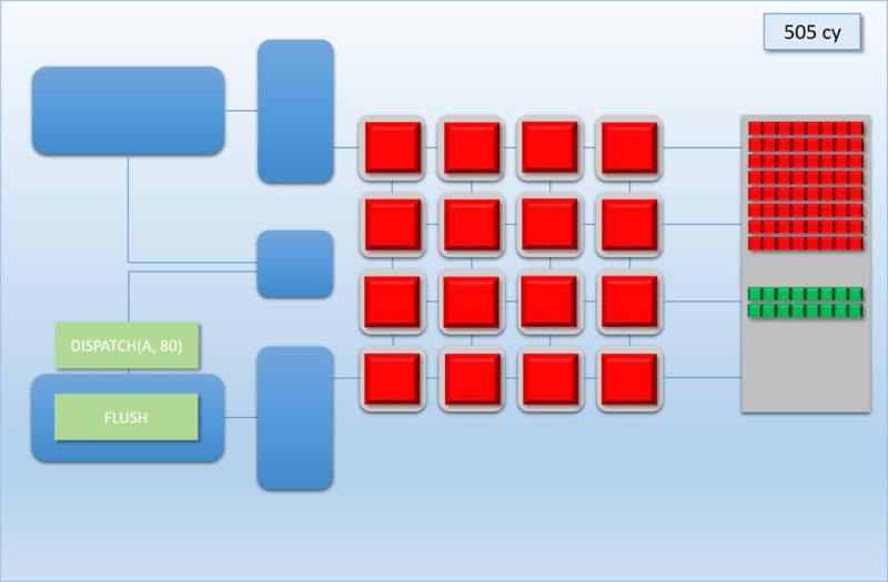 Breaking Down Barriers Part 2 Synchronizing Gpu Threads - Retina Ocean Photos for Desktop
