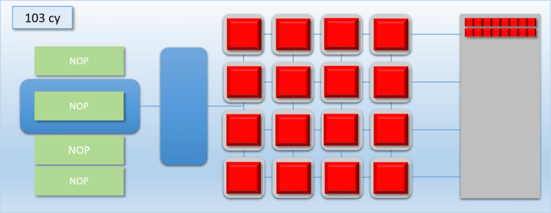Breaking Down Barriers Part 2 Synchronizing Gpu Threads - Vintage Illustration Collection - Mobile Quality