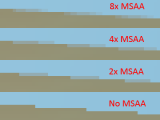 A Quick Overview Of Msaa