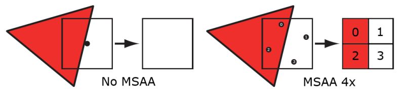 Why Does Disabling Msaa Change Material Transparency Editor Looks - Best Light Patterns in Desktop