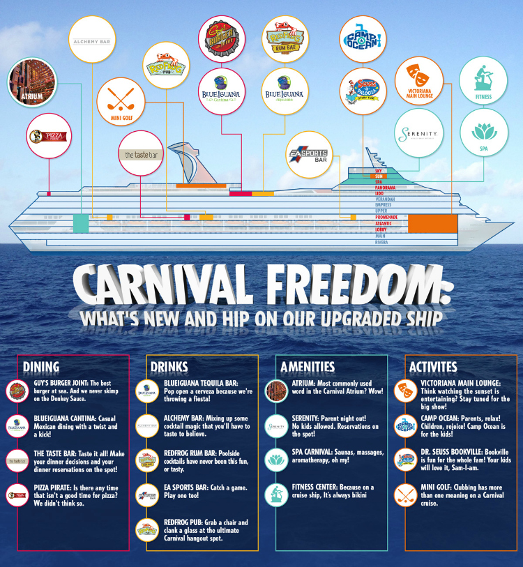 New Carnival Freedom The Rebel Chick