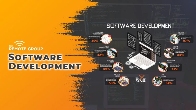 Dedicated Software Development Company The Remote Group - 8K Mountain Images for Desktop