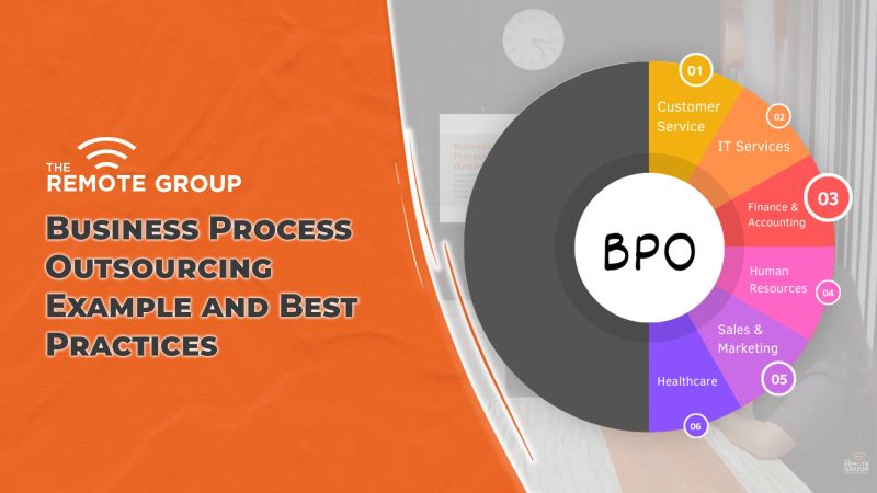 7 Real World Business Process Outsourcing Examples In Ksa Proven - Gorgeous Desktop Geometric Arts | Free Download