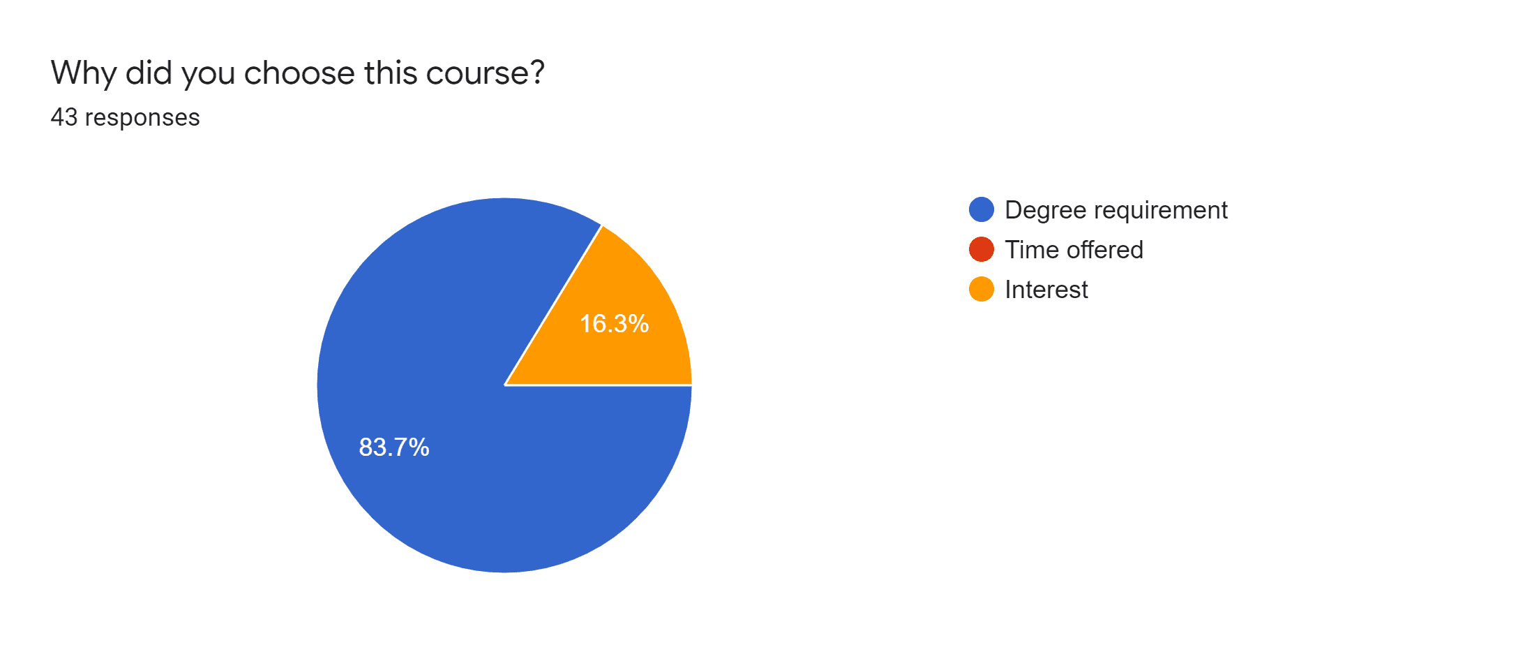 reflecting-on-my-fourth-semester-of-teaching-autumn-2019-the-renegade-coder