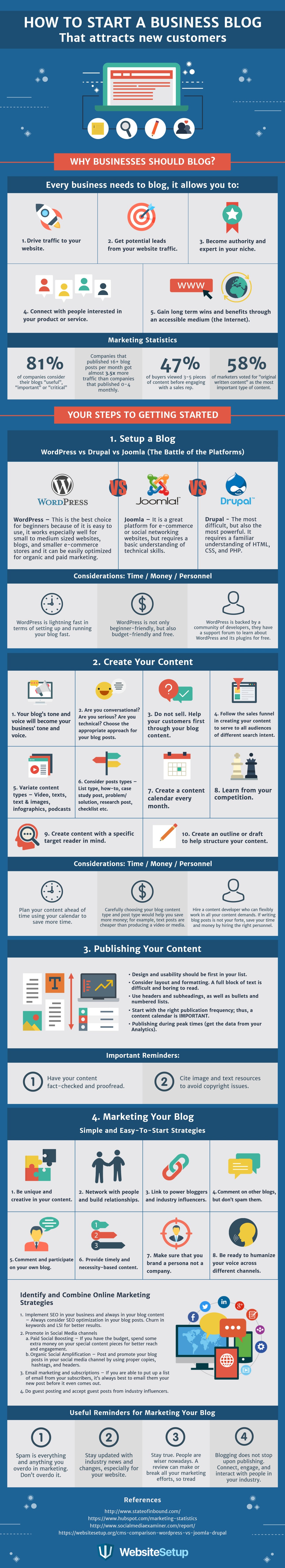 business blog infographics