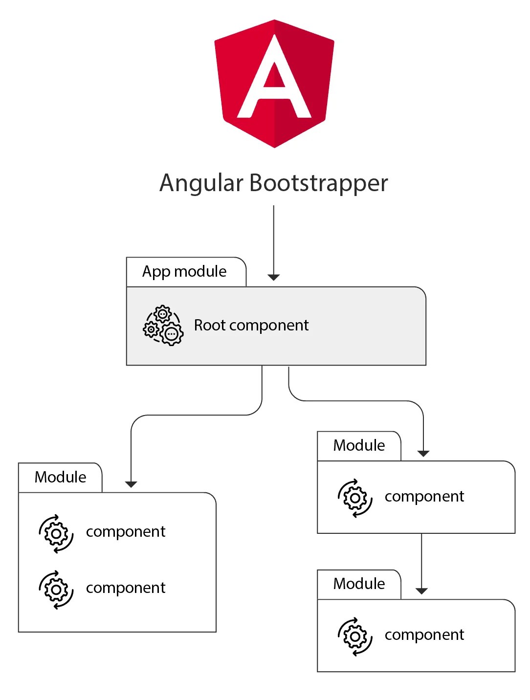 angular-UI – Thereviewstories