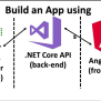 Integrating Angular 18 With SQL Server 2019 Using An ASP.NET Core API ...