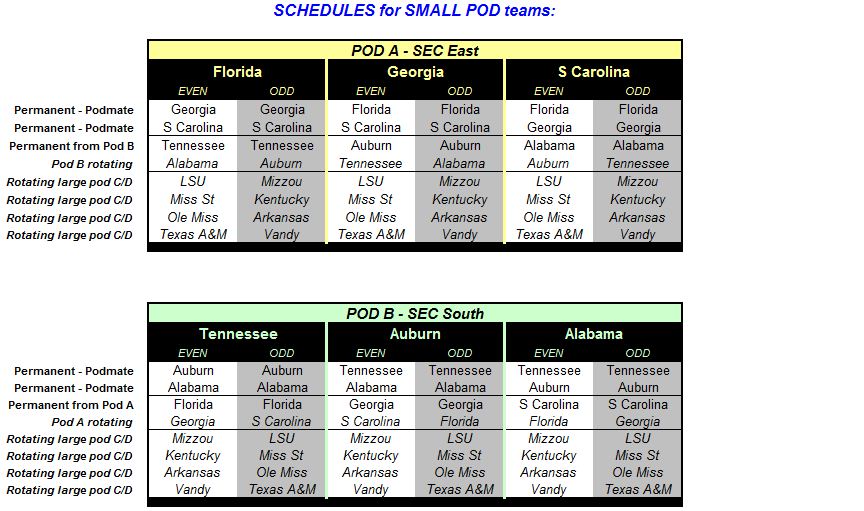 Find out who your nfl team plays in the coming seasons. The Roommate Switch An Sec Football Schedule Format That Solves All The Issues