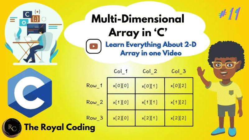 Video Passionate About Coding In C Arrays Are A Powerful Way To - High Resolution Light Pictures for Desktop