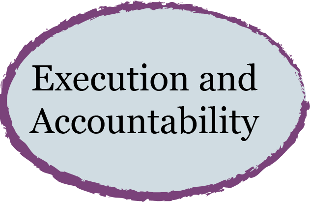 execution and accountability