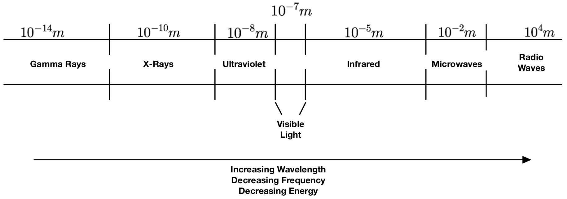 EMS Lesson Worksheet: Understanding the Electromagnetic Spectrum - Studocu, image size:1830x643