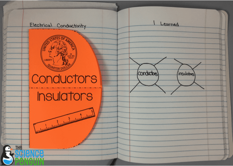 Properties Of Matter Notebook Pics Electrical Conductivity