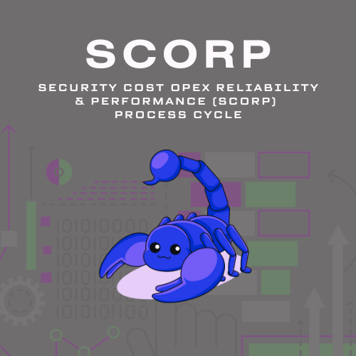 SCORP - Security Cost OpEx Reliability & Performance (SCORP) Process Cycle