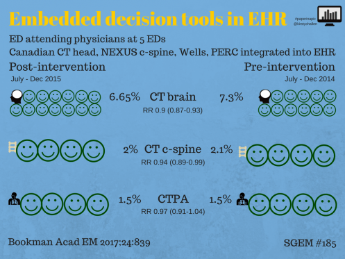 SGEM Paper in a Pic #185