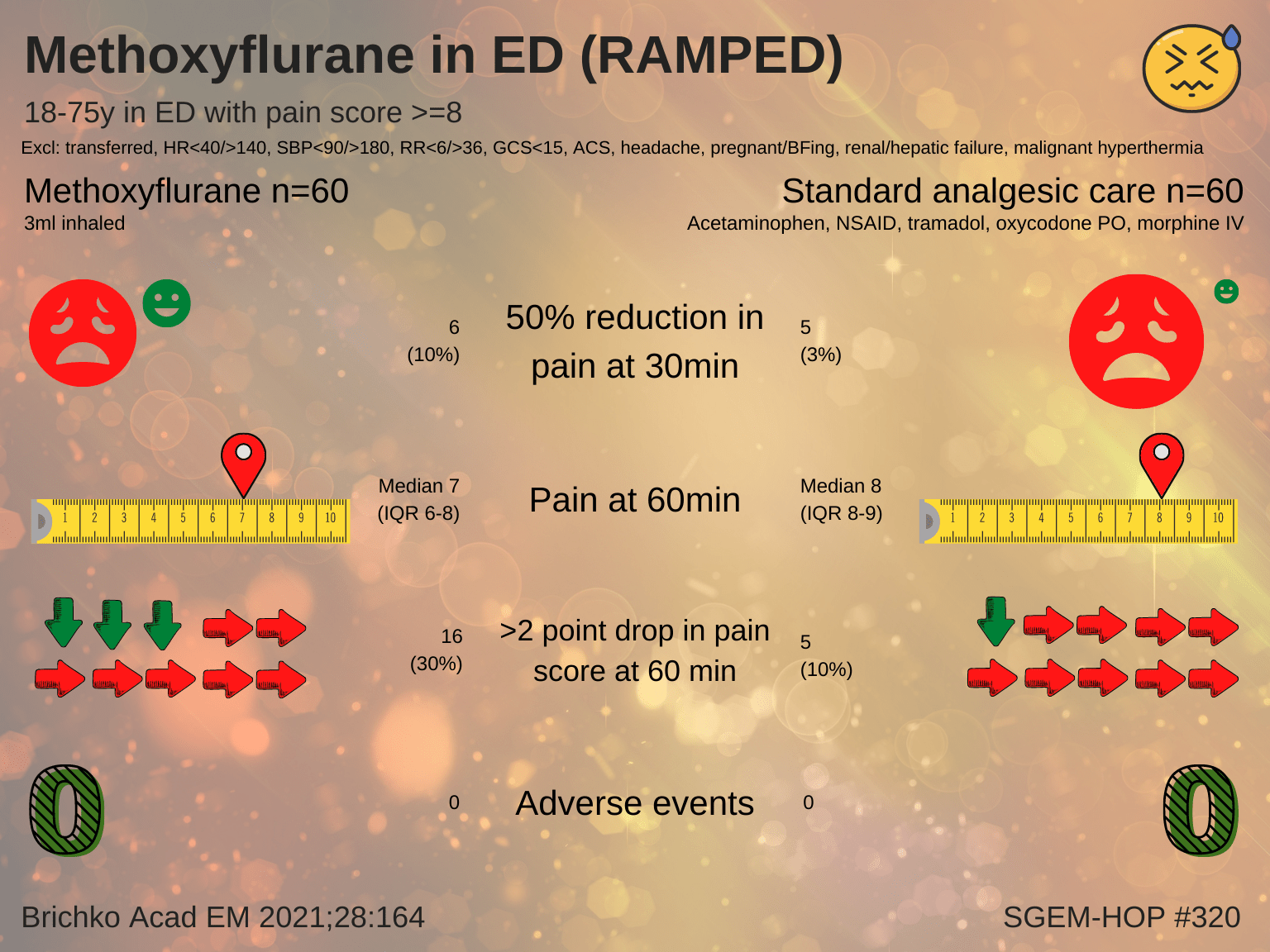 SGEM Paper in a Pic #320