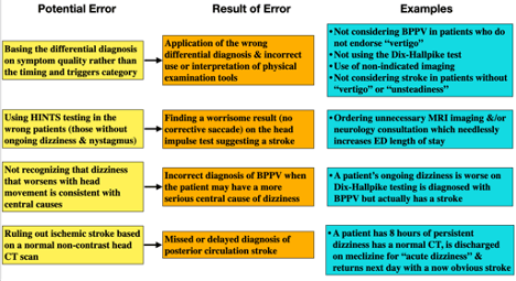 Dizziness Em Algorithm SGEM#403: Unos, Dos, Tres – Vertigo: The GRACE-3 Guidelines - The ...