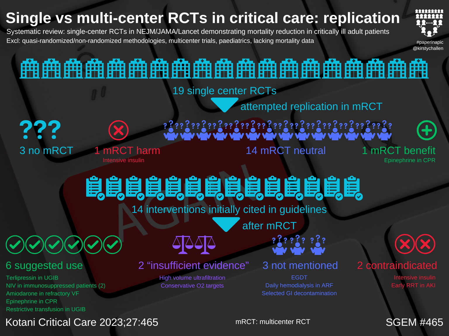 SGEM Paper in a Pic #465