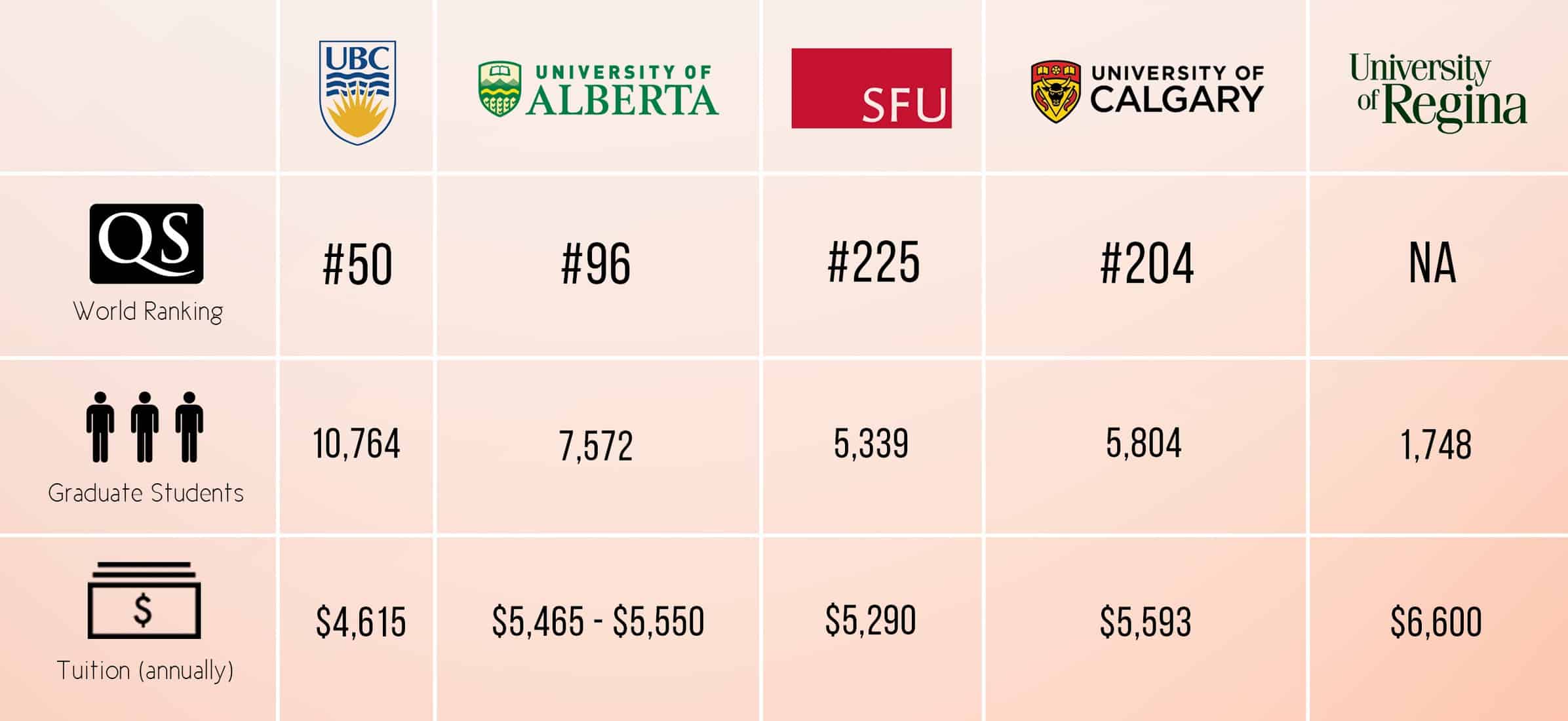 Grading Grad Schools How Do Western Canadian Universities Measure