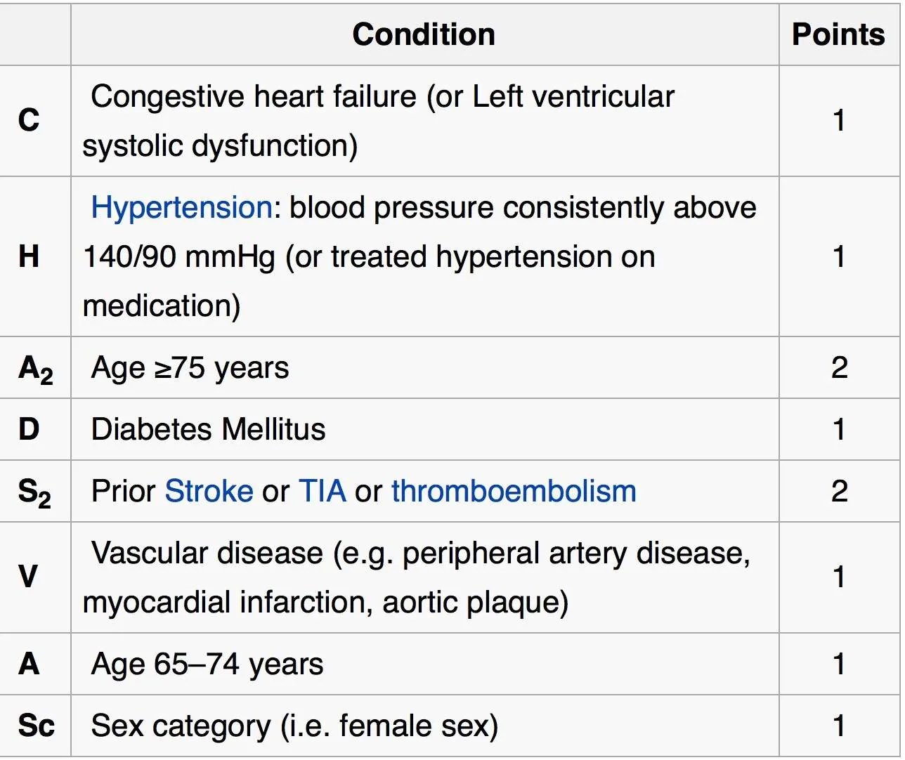 European Society of Cardiology on X: #SSaSS: replacing salt with a low-sodium  alternative lowers the risk of #stroke in people with high #BloodPressure  or prior stroke #ESCCongress  / X