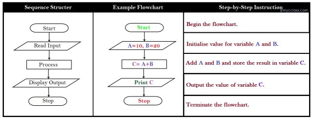 What is Pseudocode  Why use Pseudocode Types of Pseudocode  Advantages and Disadvantages of Pseudocode