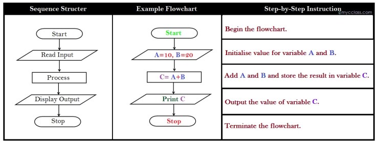 What is Pseudocode  Why use Pseudocode Types of Pseudocode  Advantages and Disadvantages of Pseudocode