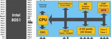 8051 Programming Example 5 8051 Assembly Language Programming 8051 Microcontroller This is also the address from which the 8051 Microcontroller will start executing the code.