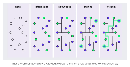 Knowledge Graphs in The SPARK Framework by Lane Houk