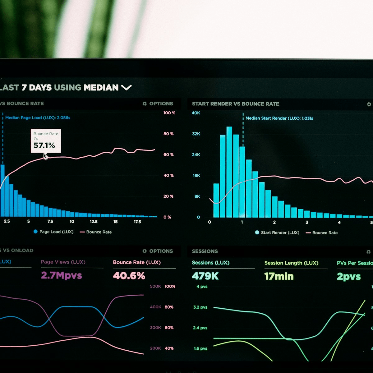 User Journey Mapping for Startup Websites
