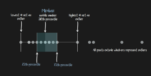 boxplot overview