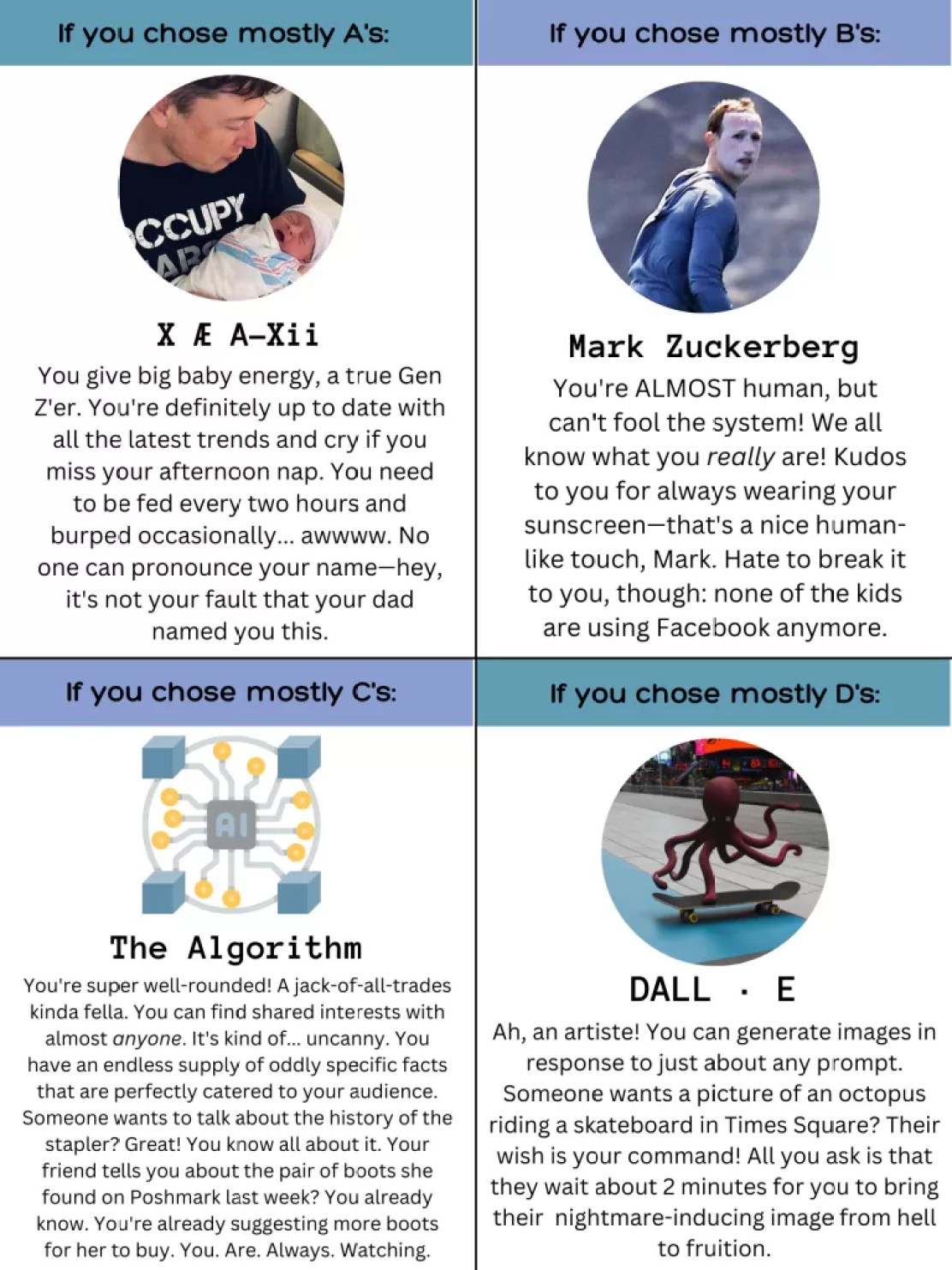 Results of quiz