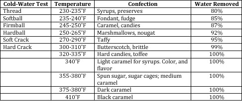 Cajun Seasoning
