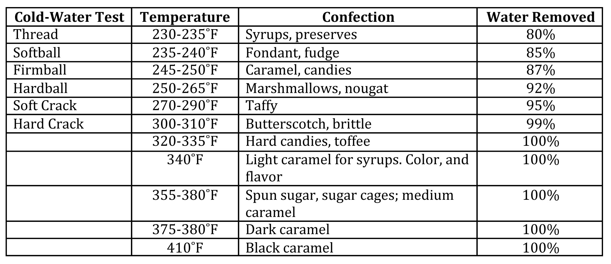 Dessert Sauces