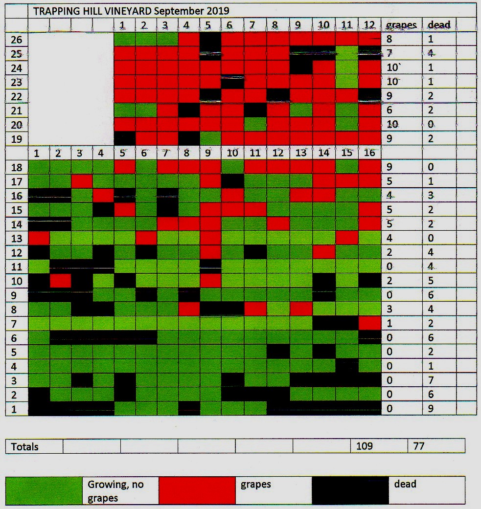 trapchart