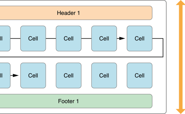 Ultimate UICollectionView Guide With IOS Examples Written In Swift ...
