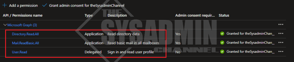 Check If An Email Was Read Using Graph Api Powershell Sdk