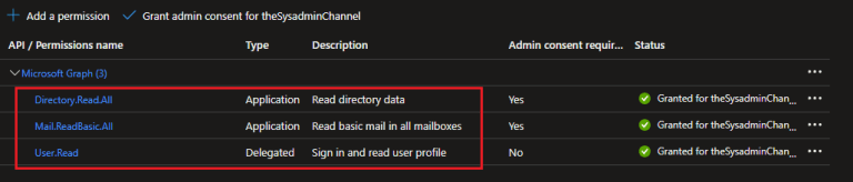 Check If An Email Was Read Using Graph Api Powershell Sdk