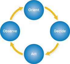 Success For Agility S Feedback Loop Launch - City Texture Collection - Retina Quality