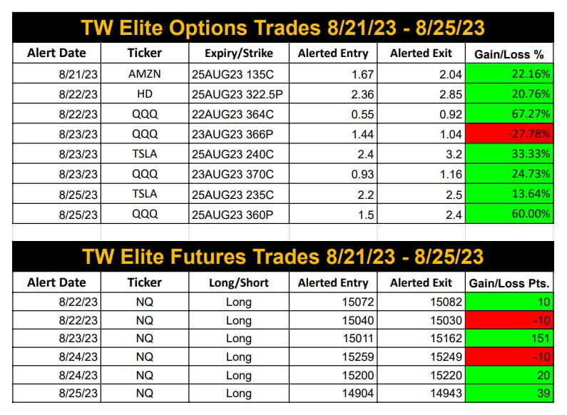 Trade Review for week of August 21st