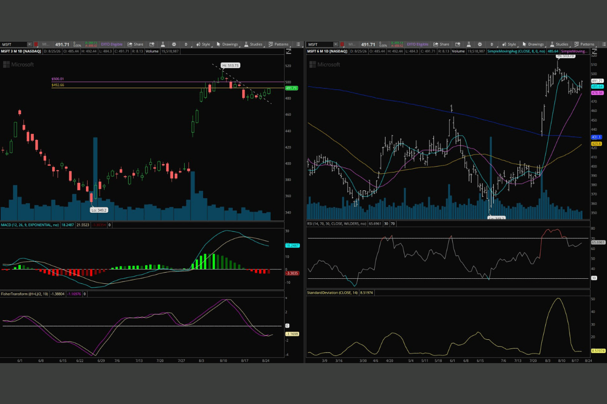 MSFT Trade