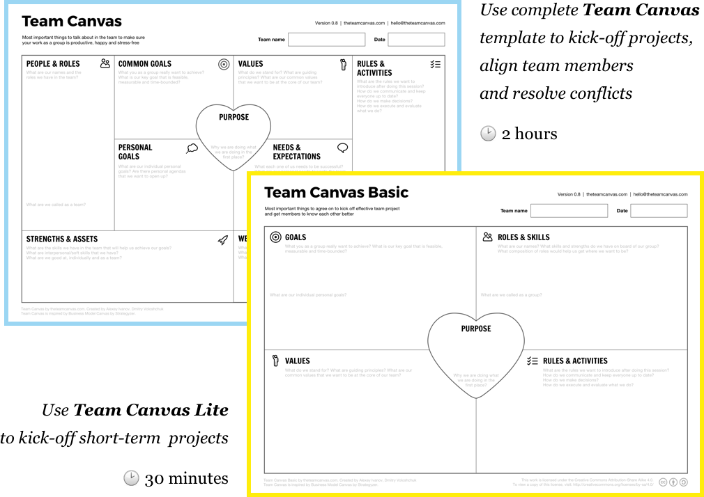 Team Canvas Get Your Team On The Same Page