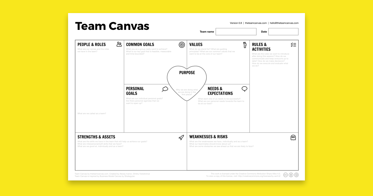 Team Canvas Get Your Team On The Same Page