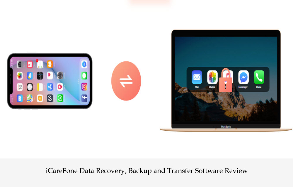 iCareFone Data Recovery, Backup and Transfer Software Review