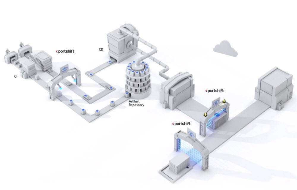 Portshift Hosts Webinar on Increasing Kubernetes Pod Security with Sidecar Proxies