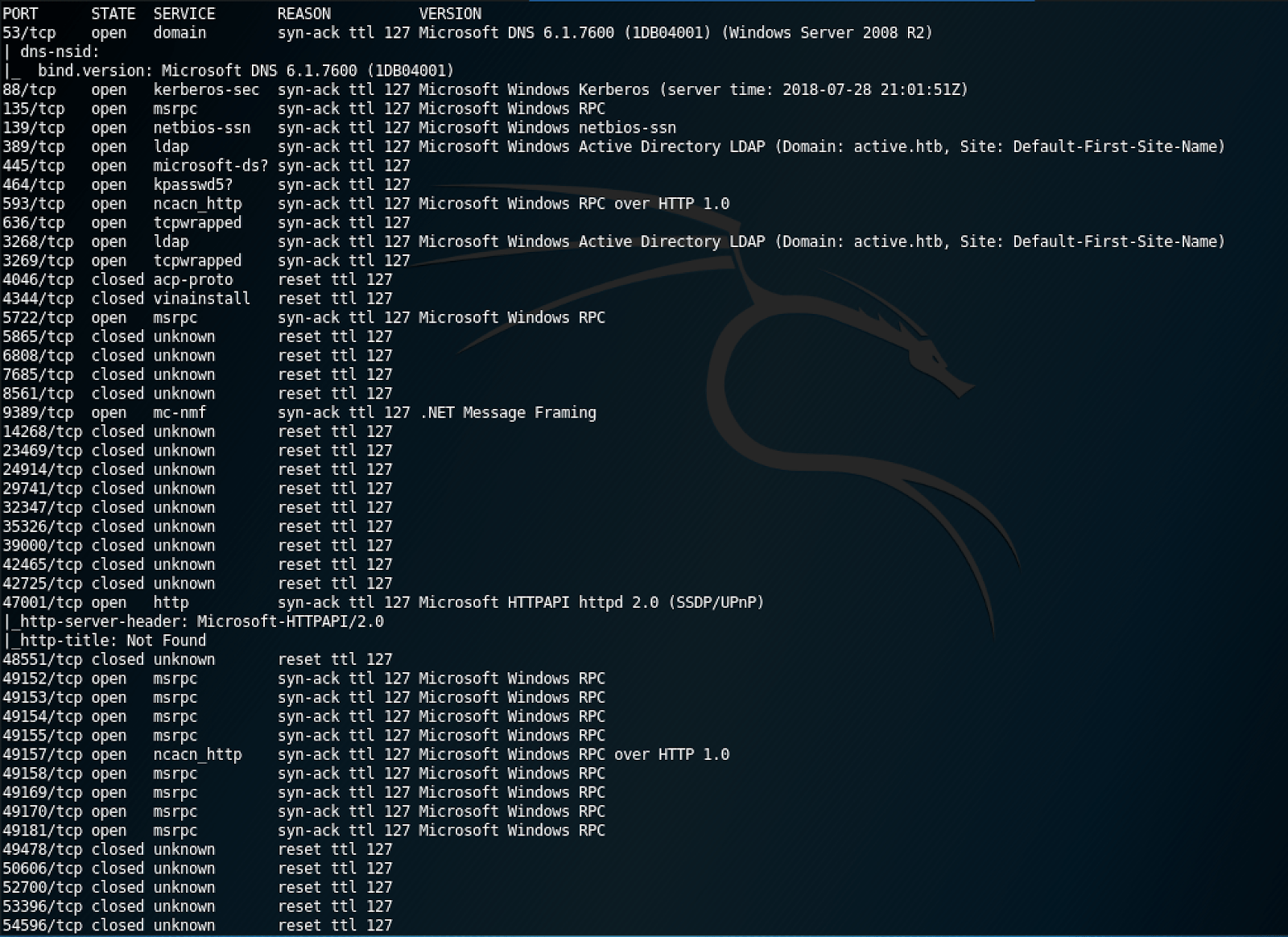 What is it That Attracts Hackers to a Website?