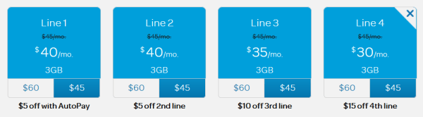 ATT GoPhone Multi Line Discount